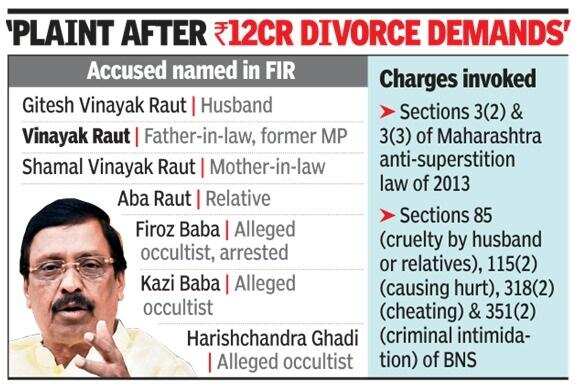 Ex-MP's Family Booked For Cruelty, Occult Rituals