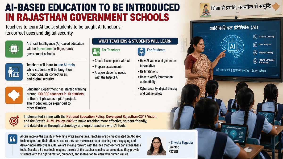 Rajasthan Introduces AI Education, Trains 1 Lakh Teachers