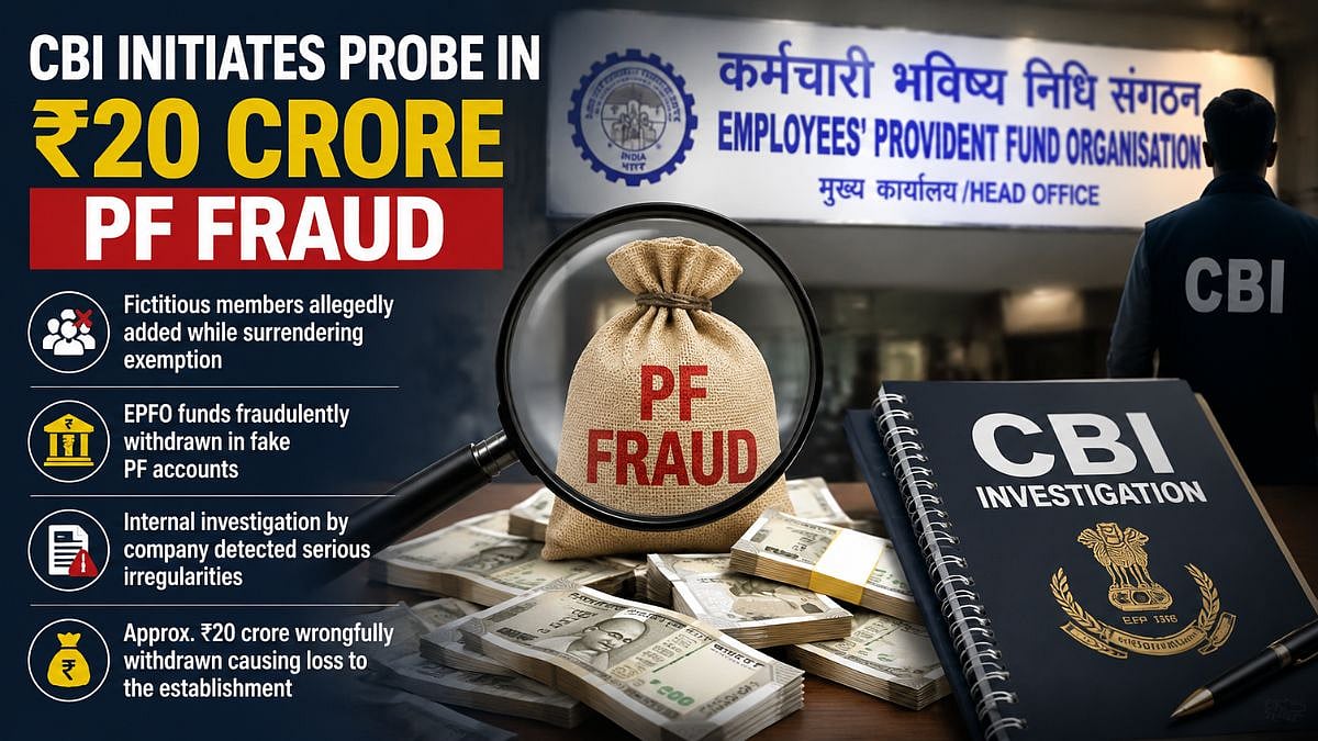 CBI Probes ₹20-Crore EPF Fraud Involving Telecom Firm