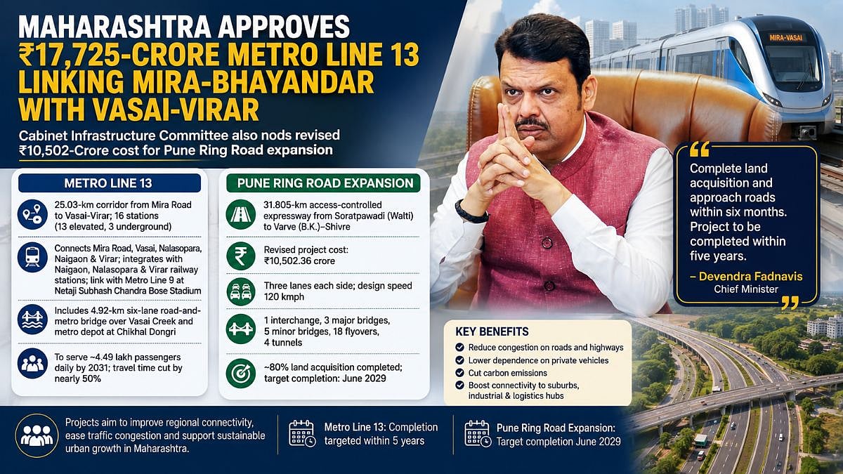 Maharashtra Approves ₹17,725-Crore Metro Line 13