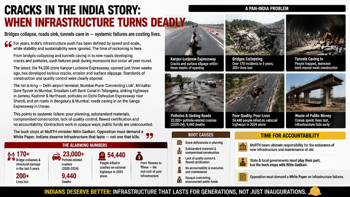 India's Infrastructure Crumbles, Claims 200 Lives in 5 Years