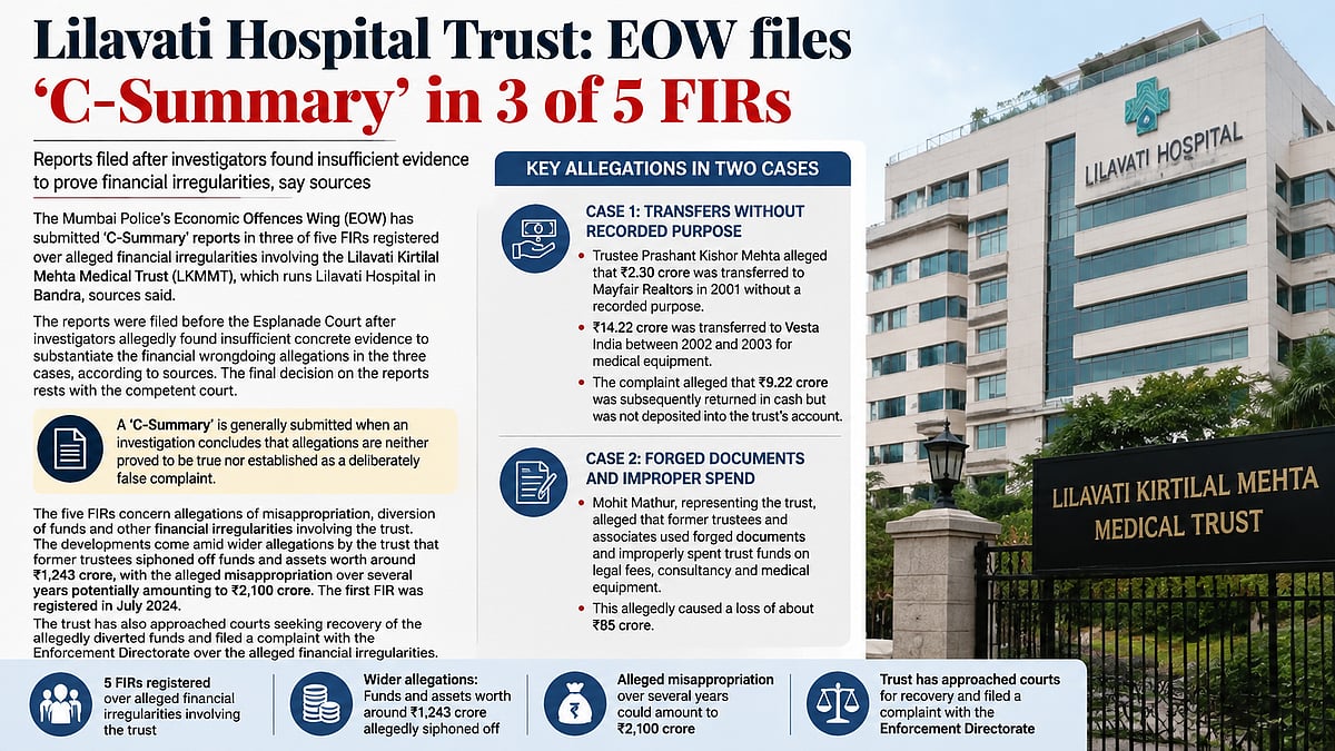 Mumbai EOW Files Reports In Lilavati Trust Financial Irregularities Case
