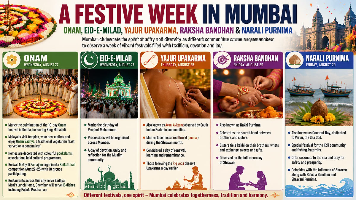 Mumbai Celebrates Onam, Eid-e-Milad, Raksha Bandhan And Narali Purnima