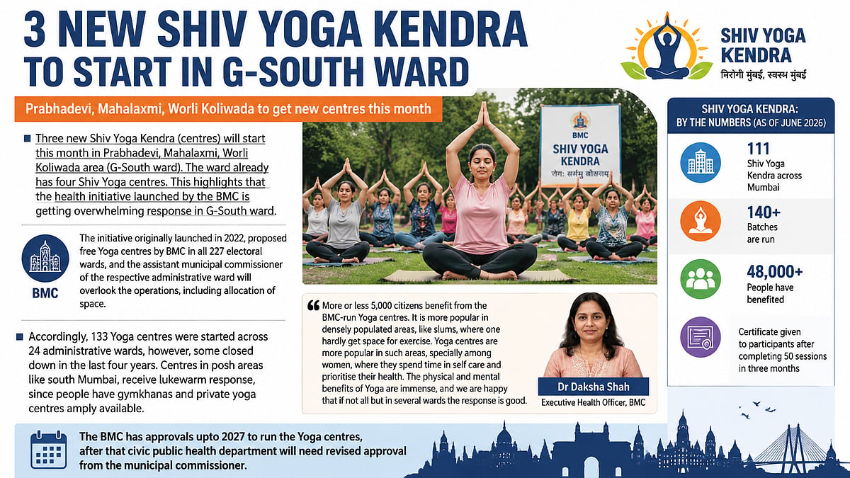 BMC Opens 3 New Yoga Centres In G-South Ward