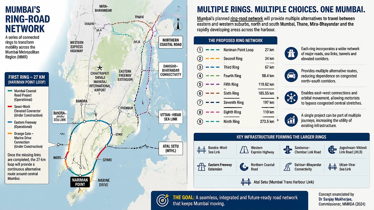 Mumbai's 27-Km Inner Ring Road Takes Shape
