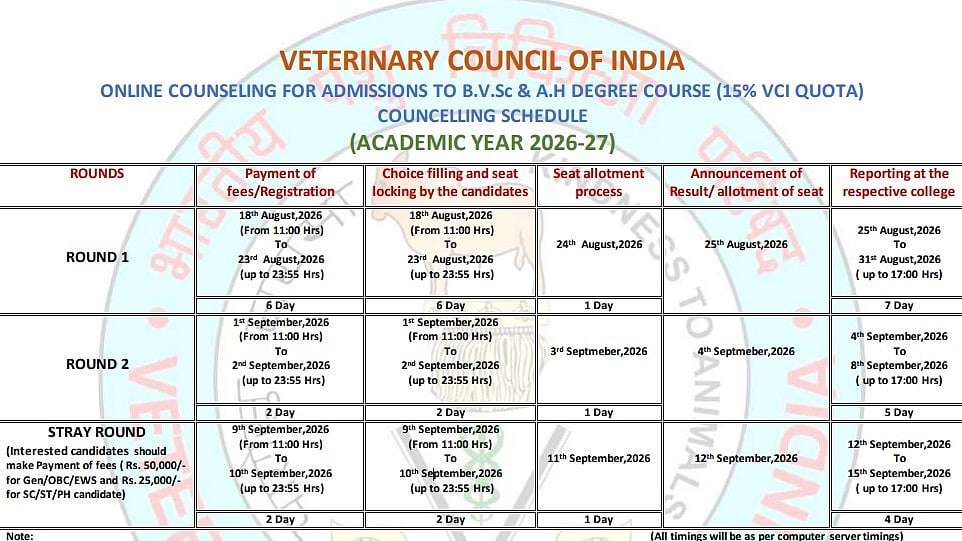 VCI Counselling 2026 Begins Tomorrow For B.V.Sc. & A.H.