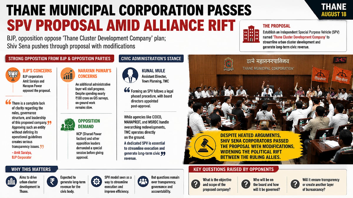 Thane Municipal Corporation Passes Cluster Development Company Proposal