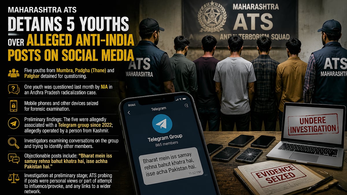Maharashtra ATS Detains Five Over Anti-India Social Media Posts