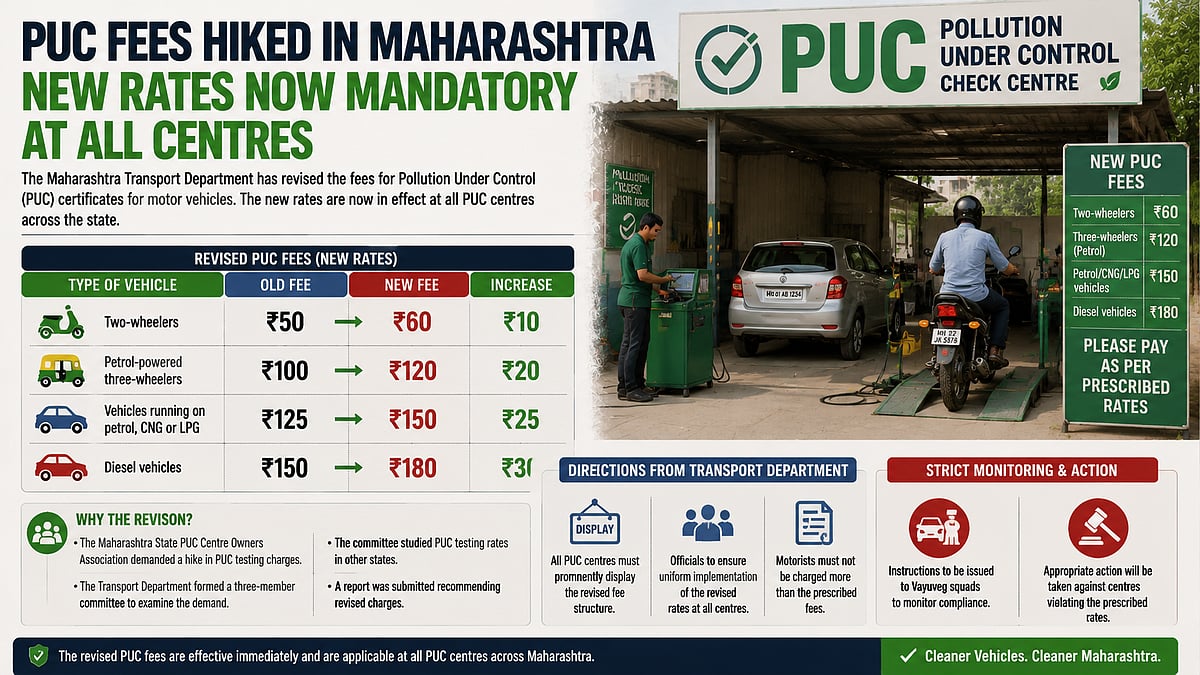 Maharashtra Hikes PUC Certificate Fees For Vehicles