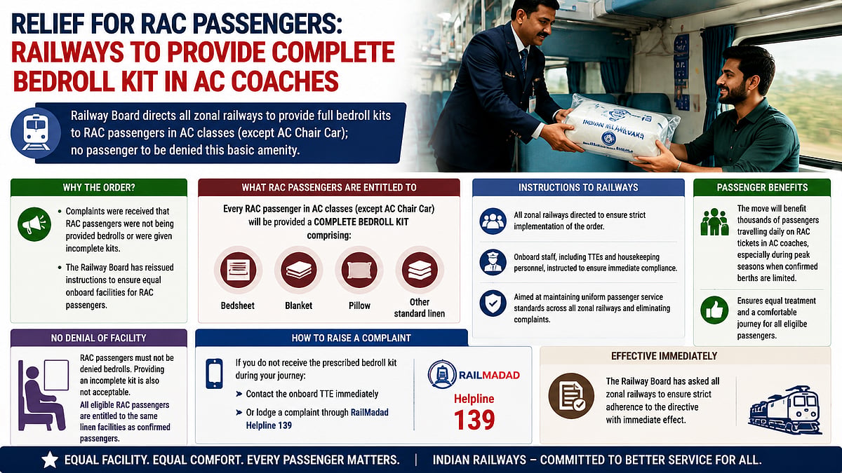 Railways Mandate Full Bedroll Kits For RAC Passengers In AC Coaches