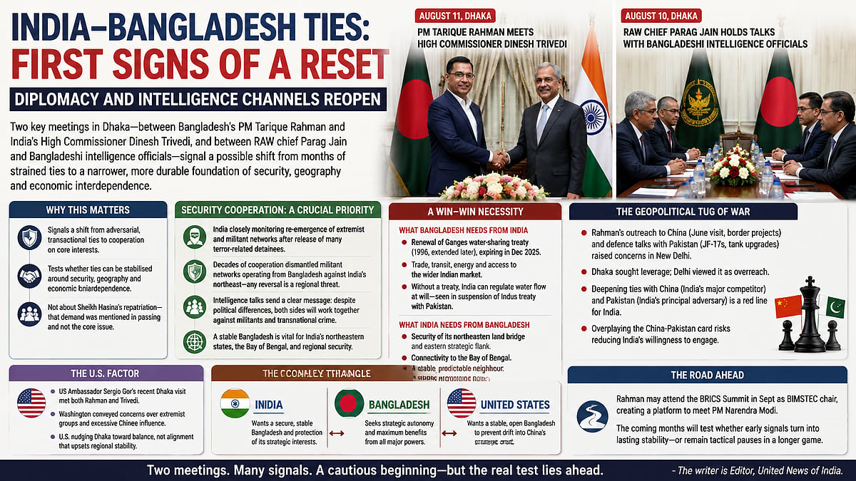 India, Bangladesh Reset Ties Through Diplomatic Meetings