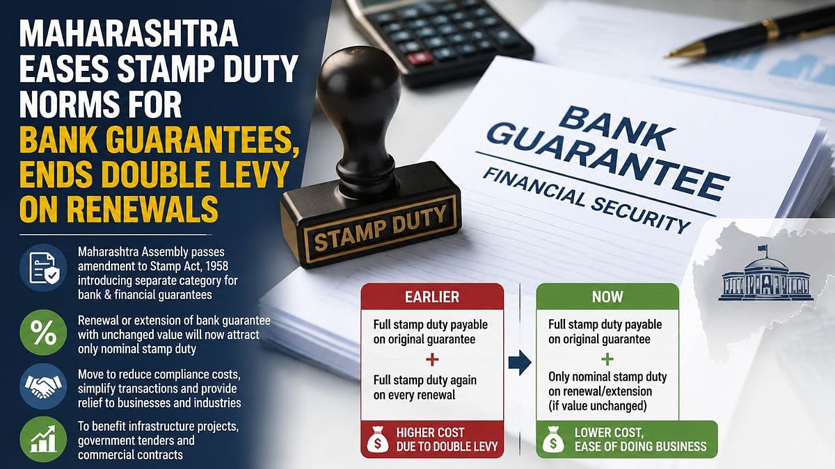 Maharashtra Eases Stamp Duty On Bank Guarantees
