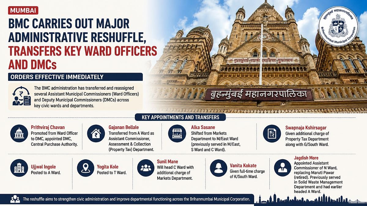 BMC Reshuffles 12 Officers Across Mumbai Wards