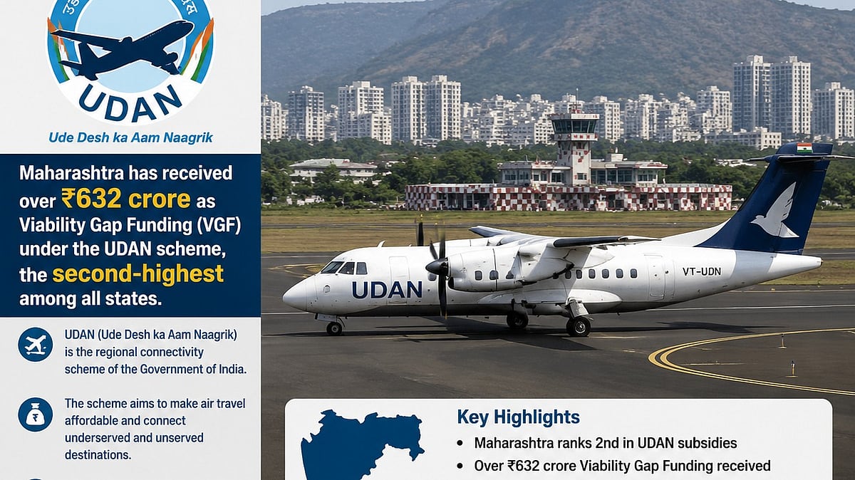 Maharashtra Gets ₹632 Crore UDAN Subsidy