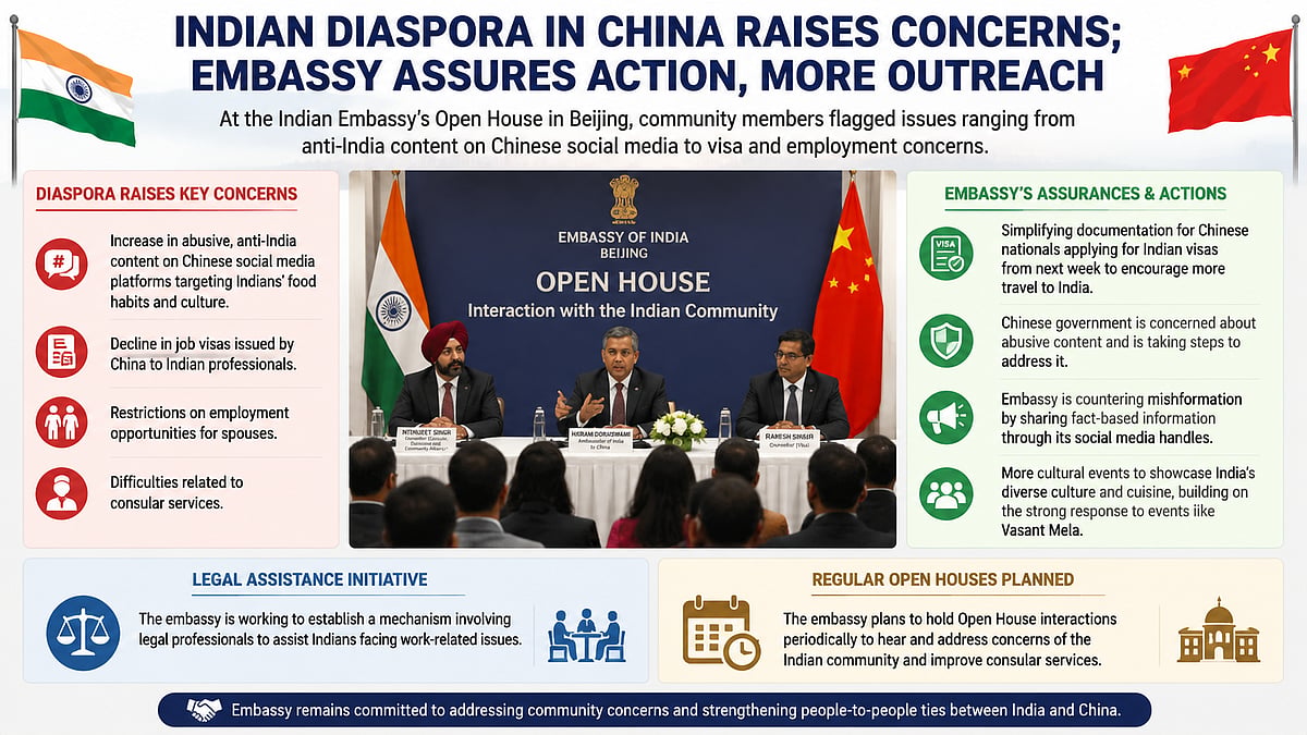 Indian Diaspora in China Raises Concerns Over Anti-India Content