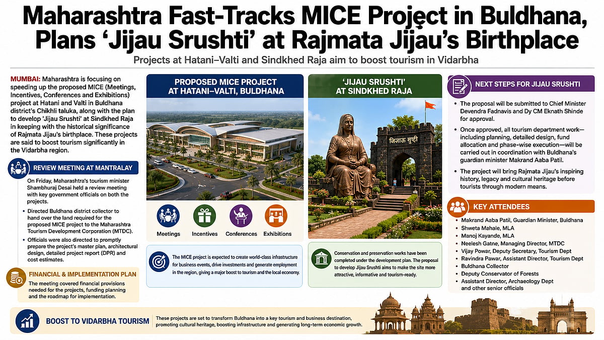 Maharashtra Speeds Up Buldhana MICE Project