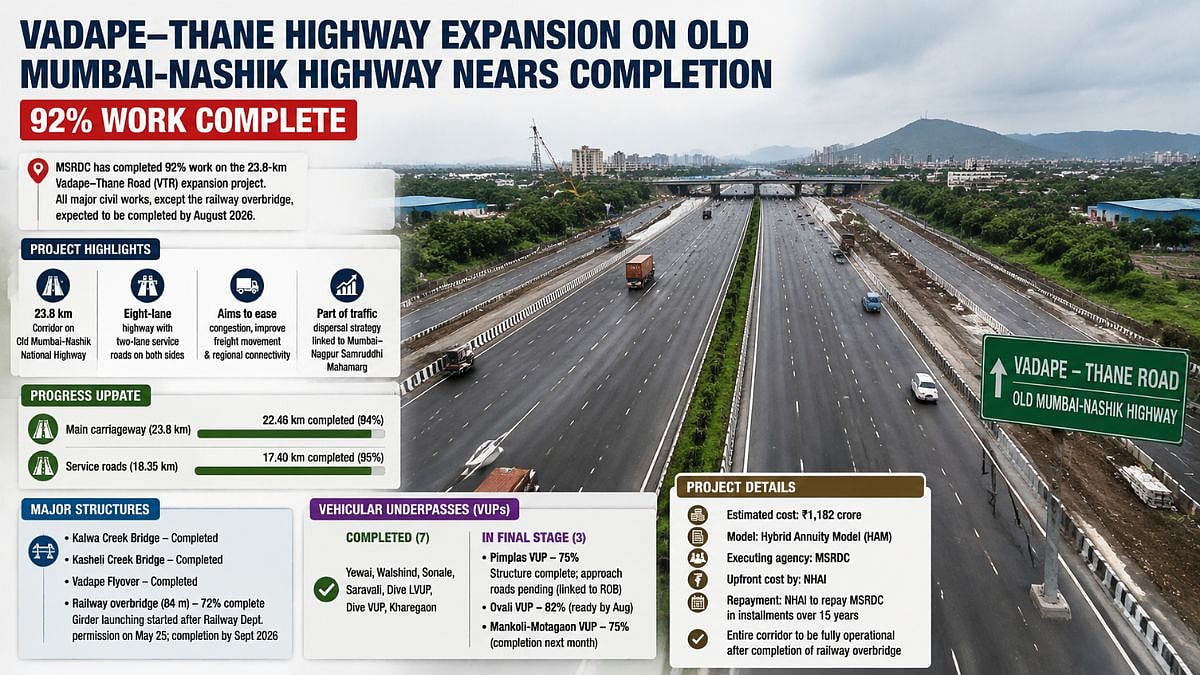 Vadape-Thane Highway Expansion Nears Completion
