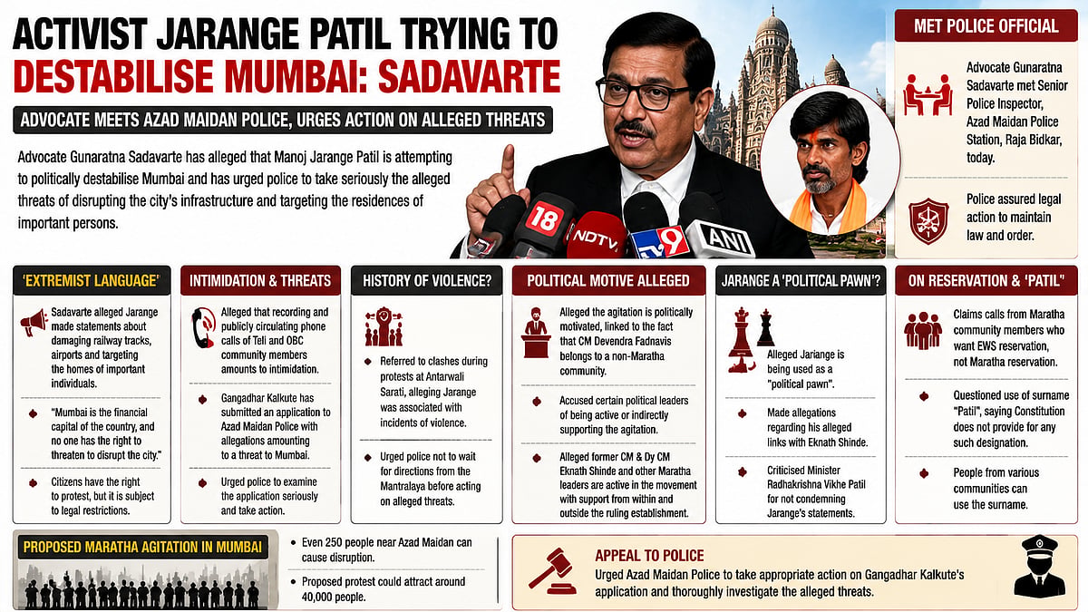 Advocate Alleges Threats to Mumbai Stability by Manoj Jarange Patil