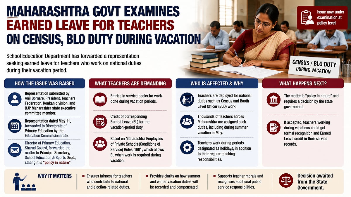 Maharashtra Examines Earned Leave For Teachers On Census Duty