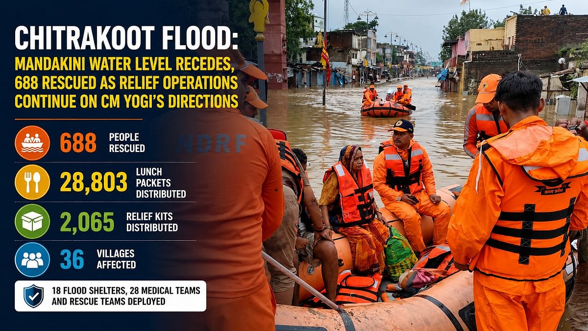 Chitrakoot Flood: Water Level Recedes, 688 Rescued
