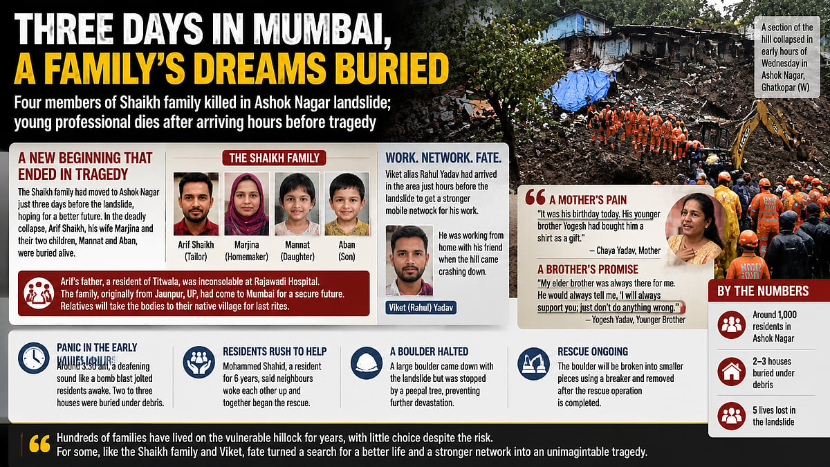 Ghatkopar Landslide Kills 4 of Shaikh Family