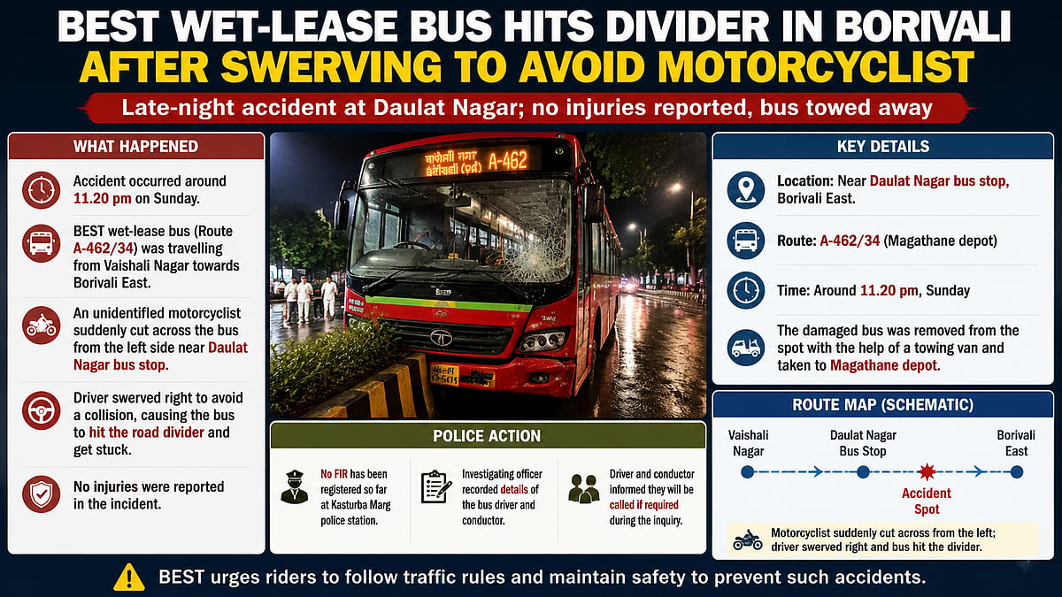 BEST Bus Crashes Into Divider In Borivali East