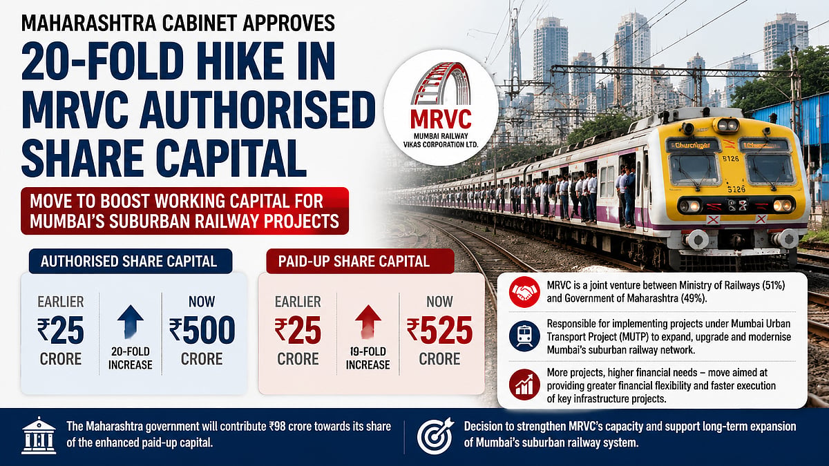 Maharashtra Cabinet Raises MRVC Capital To ₹500 Crore
