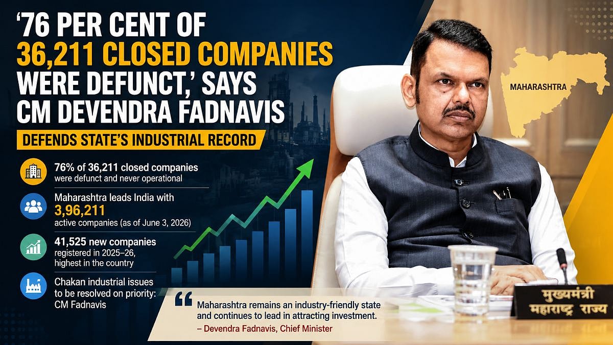 Fadnavis Defends Maharashtra's Industrial Record Amid Company Closures