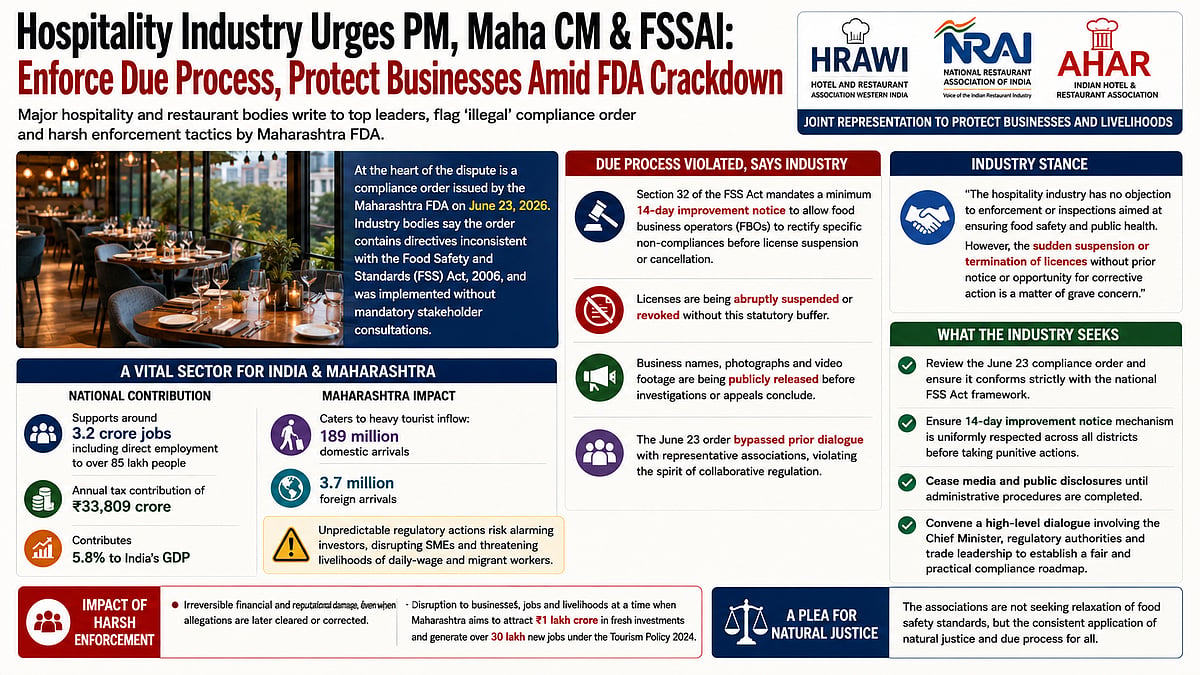 Hospitality Industry Seeks PM Intervention Over FDA Enforcement
