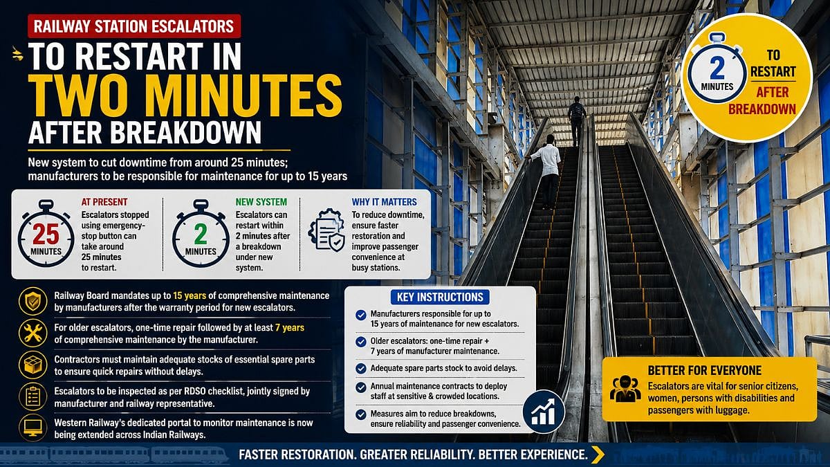 Mumbai Railway Escalators To Restart In 2 Minutes After Breakdown