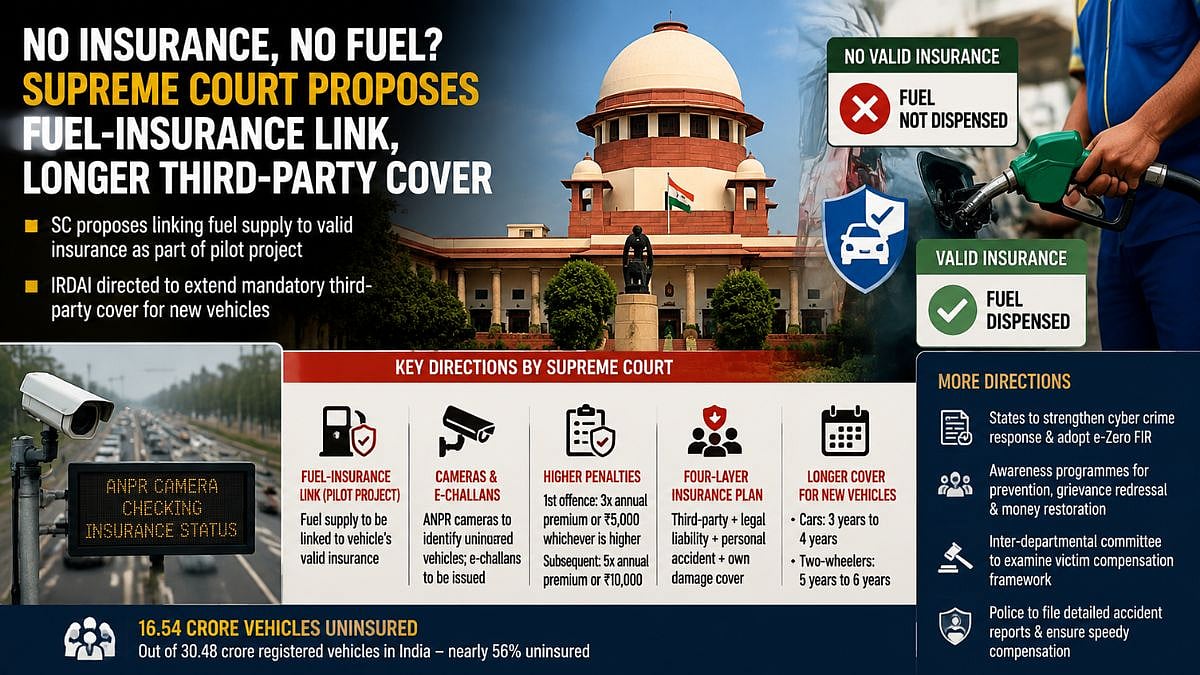 Supreme Court Proposes Fuel-Insurance Link