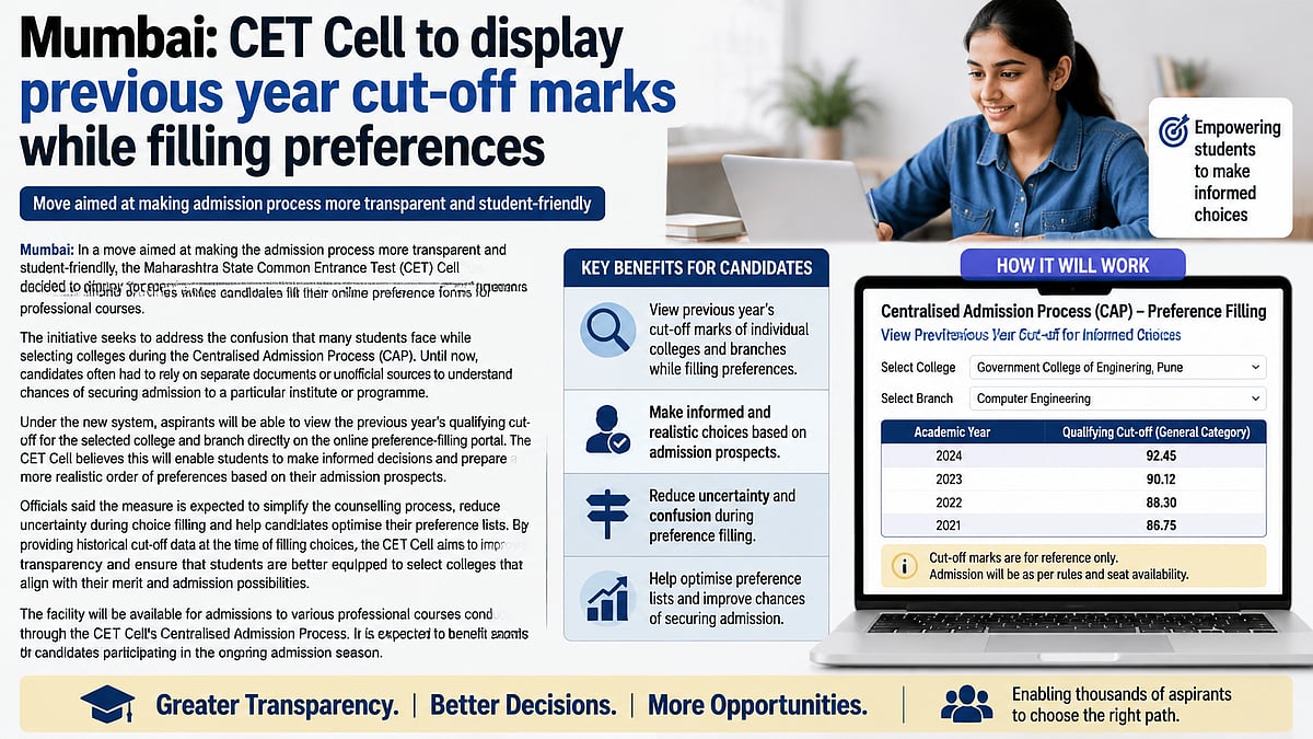 Maharashtra CET Cell Shows Previous Cut-Off Marks Online