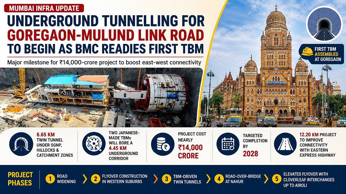 Mumbai Begins Goregaon-Mulund Link Road Tunnelling