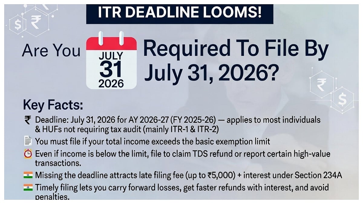 ITR Filing Deadline of July 31 Looms for Taxpayers