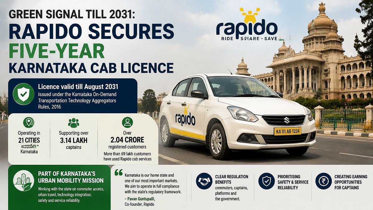 Rapido Gets 5-Year Karnataka Cab Licence