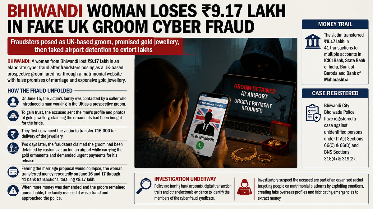 Bhiwandi Woman Loses ₹9.17 Lakh To Fake UK Groom