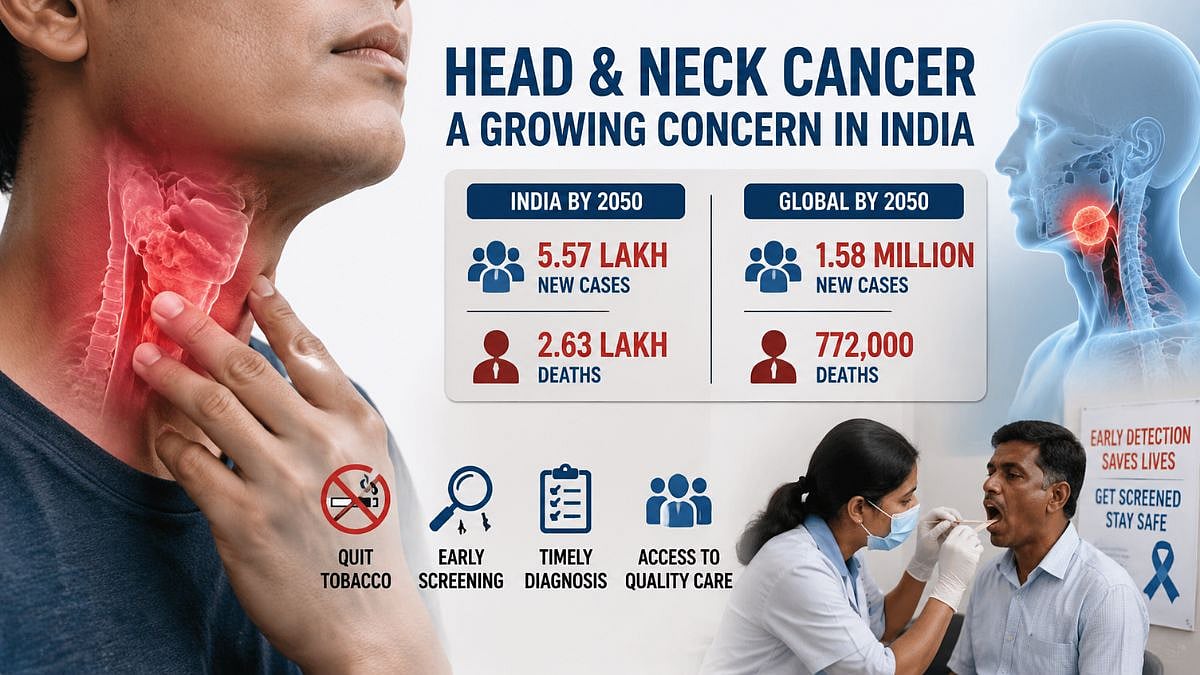 India Faces 5.57 Lakh Head And Neck Cancer Cases By 2050