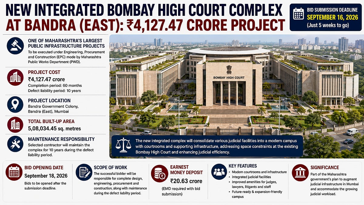 Bandra to Get ₹4,127-Crore New Bombay High Court Complex