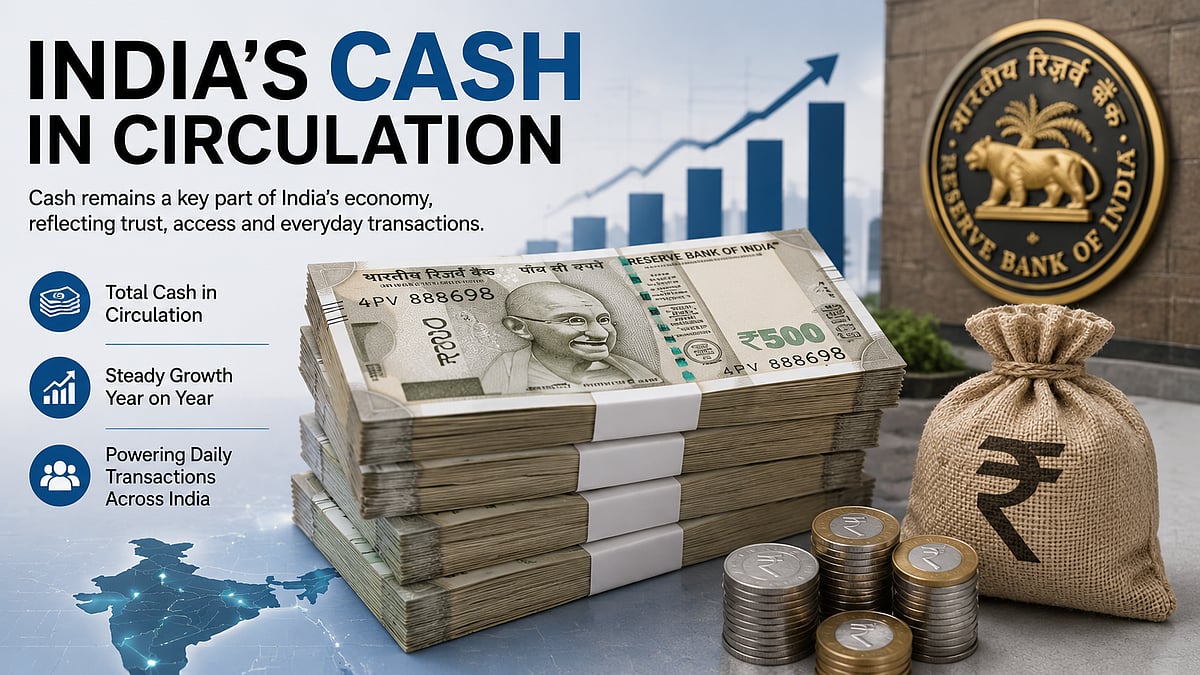 RBI: Digital Payments Rise, But Cash Demand Remains Strong