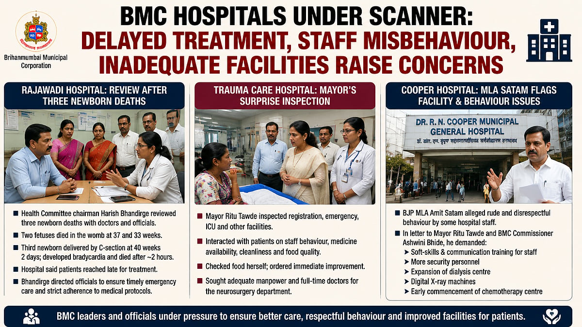 BMC Hospitals Face Scrutiny Over Patient Care