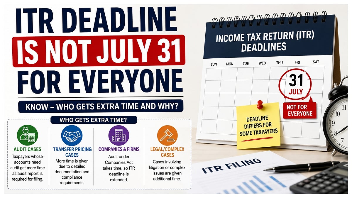 ITR Deadline Not July 31 For All Taxpayers