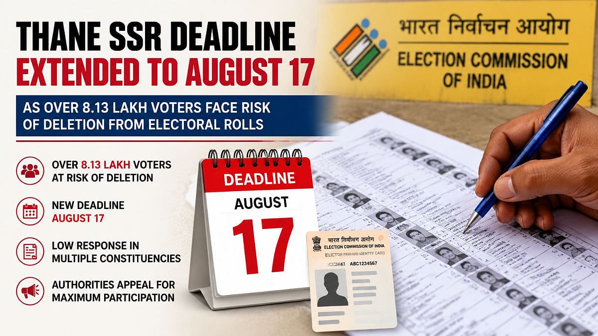 Thane SIR: 9 Lakh Voters May Face Exclusion