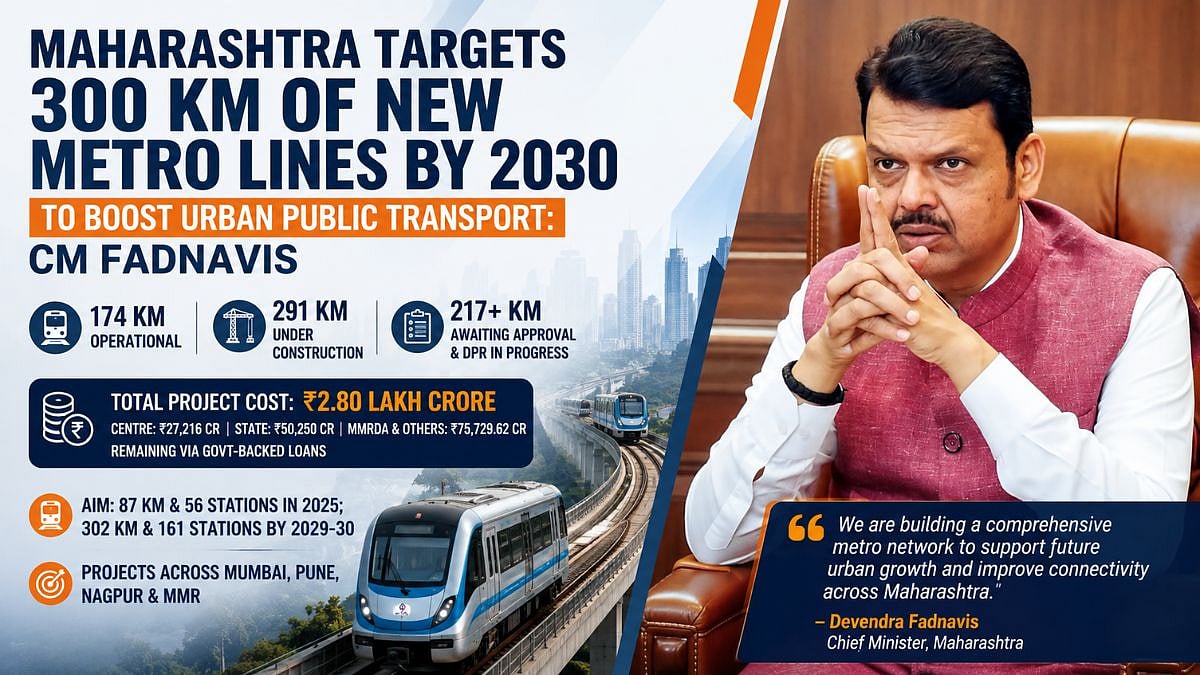 Maharashtra To Add 300 Km Of Metro Lines By 2030