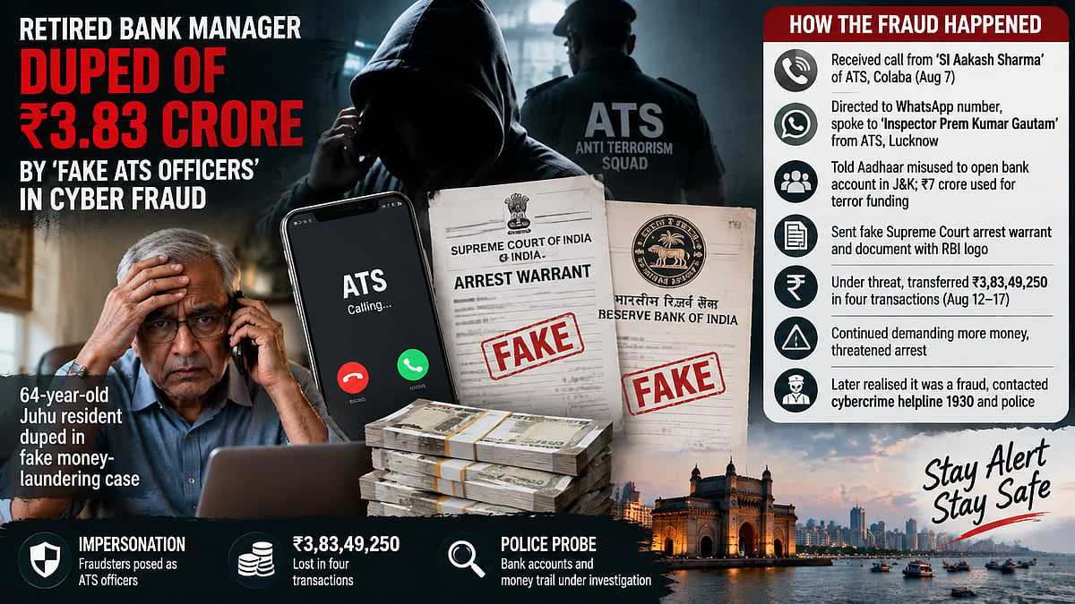 Mumbai Man Loses ₹3.83 Crore to Fake ATS Officers