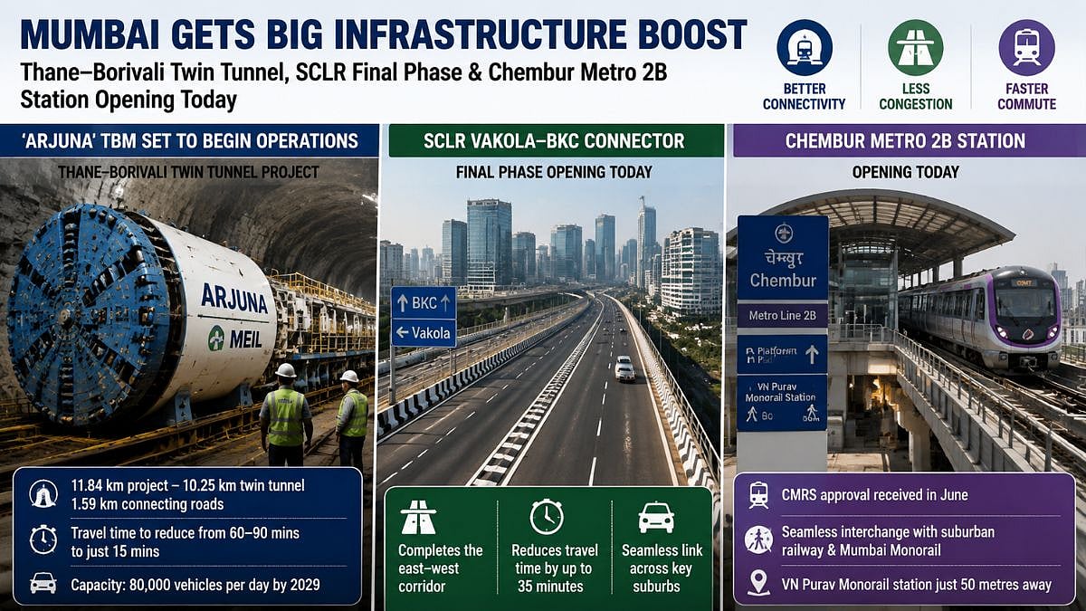 Mumbai: Arjuna TBM Begins Operations For Thane-Borivali Tunnel Project