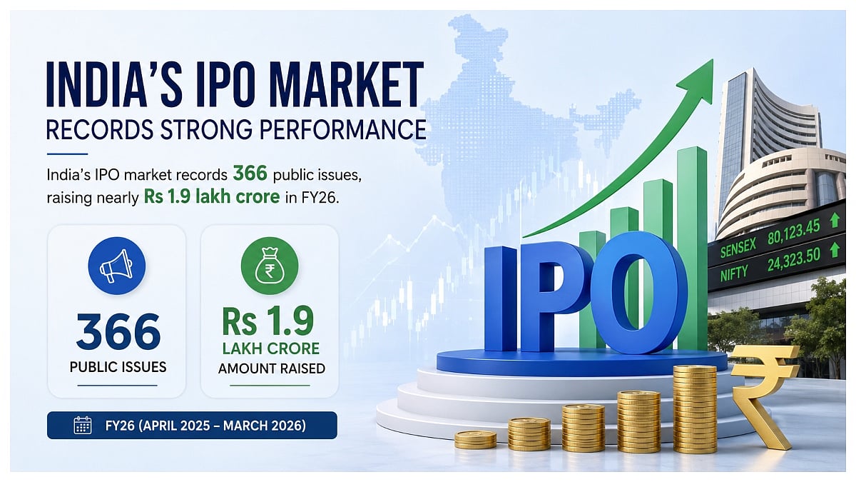 India's IPO Market Raises ₹1.9 Lakh Crore in FY26