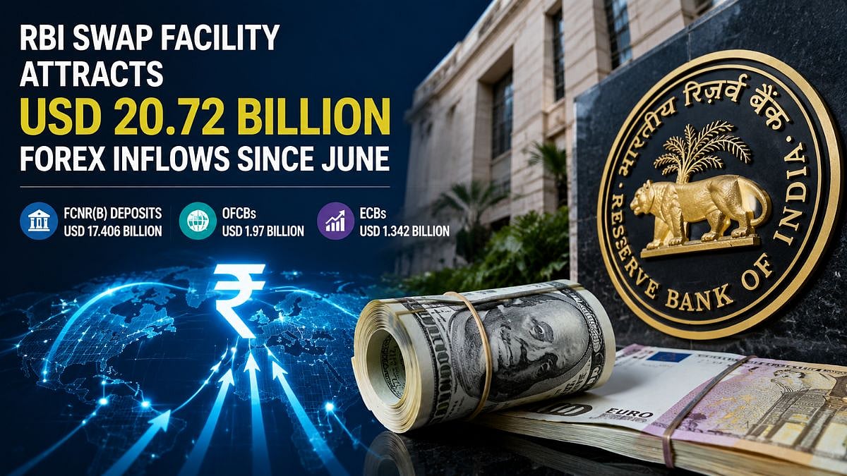 RBI Forex Swap Facility Gets $20.72 Billion Inflows