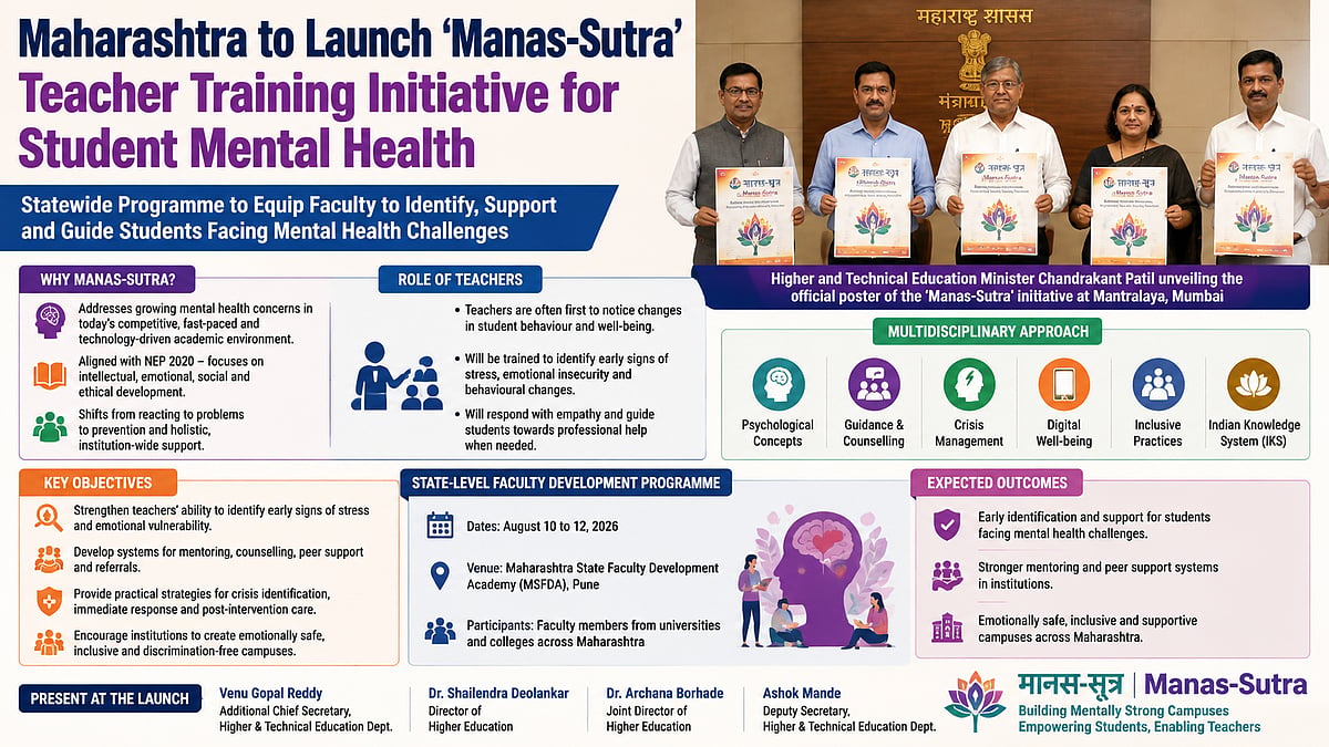 Maharashtra Launches Manas-Sutra To Train Teachers In Student Mental Health
