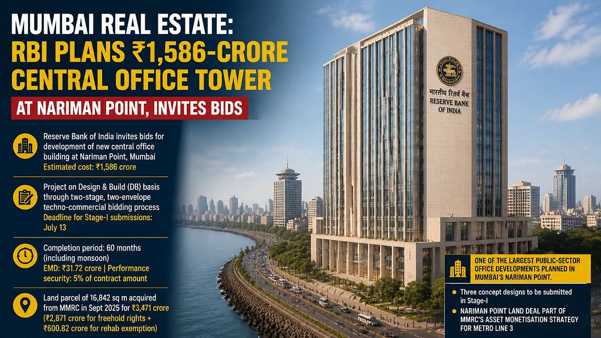 RBI Plans ₹1,586-Crore Office Tower At Nariman Point