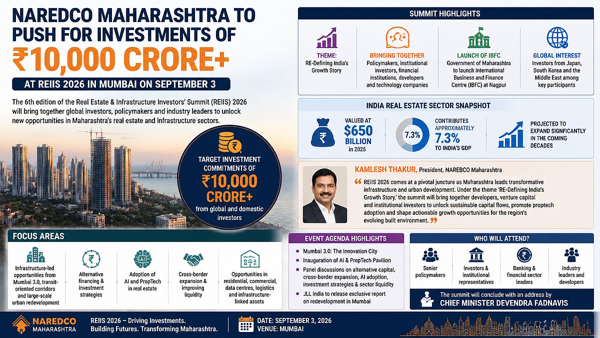 NAREDCO Maharashtra Seeks ₹10,000-Crore Investment At Mumbai Summit